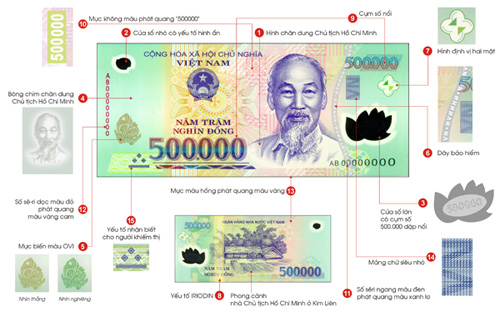Thông Tin Về Tiền Việt Nam Và Cách Nhận Biết